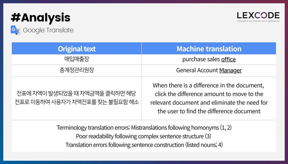 Translation Tool Showdown: Google Translate Vs. Microsoft Translator